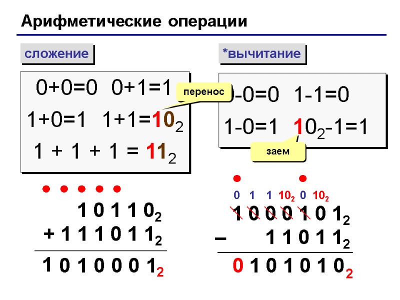 Арифметические операции сложение *вычитание 0+0=0  0+1=1 1+0=1  1+1=102 1 + 1 +